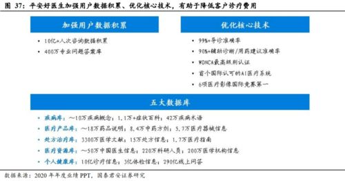 健康服務(wù) 壽險(xiǎn)公司盈利的第二增長(zhǎng)曲線——以美國聯(lián)合健康為例的技術(shù)服務(wù)與成果轉(zhuǎn)讓模式探析